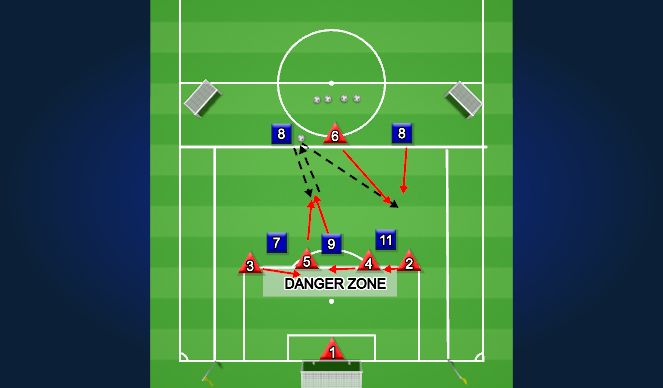 Football/Soccer Session Plan Drill (Colour): Activity 2
