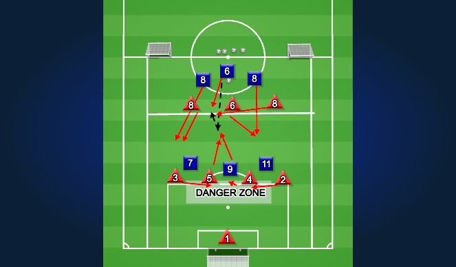 Football/Soccer Session Plan Drill (Colour): Activity 3