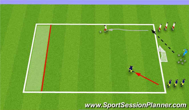 Football/Soccer Session Plan Drill (Colour): 1v1