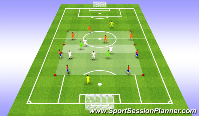 Football/Soccer Session Plan Drill (Colour): Positioning Game