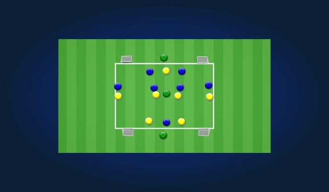 Football/Soccer Session Plan Drill (Colour): 4 Goal Game