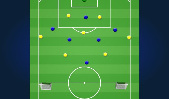 Football/Soccer Session Plan Drill (Colour): Atk v Def