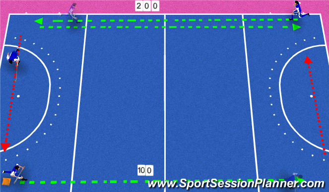 Hockey Session Plan Drill (Colour): Scottish Hockey U21s/Develoment