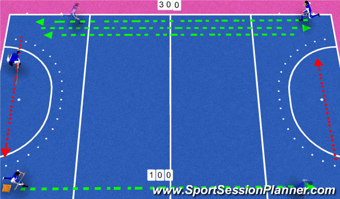 Hockey Session Plan Drill (Colour): Scottish Hockey U21s/Development