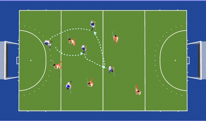 Hockey Session Plan Drill (Colour): Warming up: tienbal