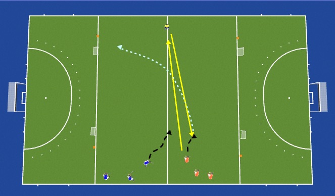 Hockey Session Plan Drill (Colour): 1v1 met tegenstander naast je dribbelen, turn