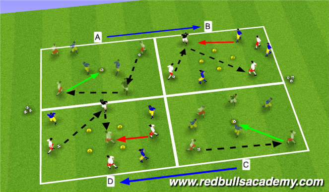 Football/Soccer Session Plan Drill (Colour): Skill Practice (3v3+1)