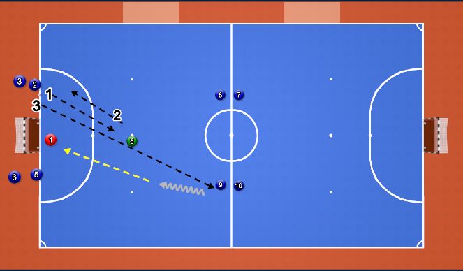 Futsal Session Plan Drill (Colour): Warm up 1v1