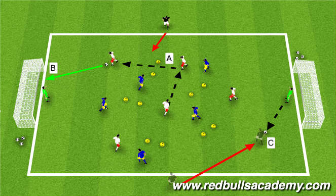 Football/Soccer Session Plan Drill (Colour): Skill Practice (5v5-7v5 Transition)