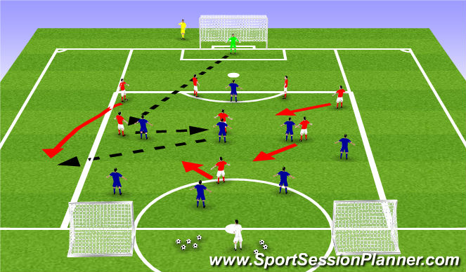 Football/Soccer Session Plan Drill (Colour): Position Specific