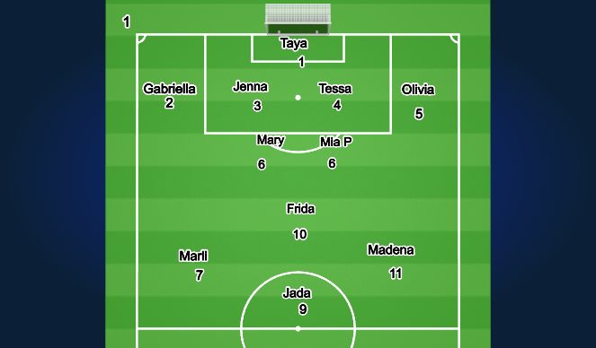 Football/Soccer Session Plan Drill (Colour): Screen 1