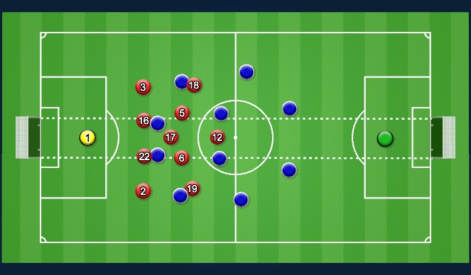 Football/Soccer Session Plan Drill (Colour): HT-FT 3-2-4-1