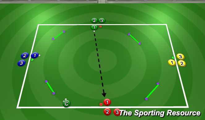 Football/Soccer Session Plan Drill (Colour): Animation 1