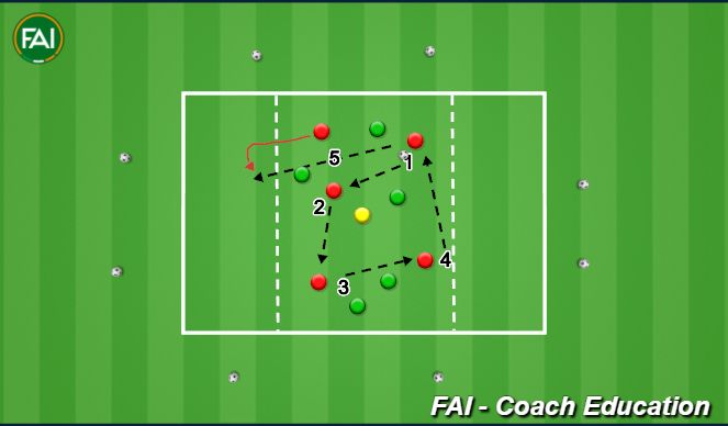 Football/Soccer Session Plan Drill (Colour): Hand Ball End Zone Game