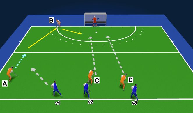 Hockey Session Plan Drill (Colour): Spelvorm Counter - vrijlopen 4x3