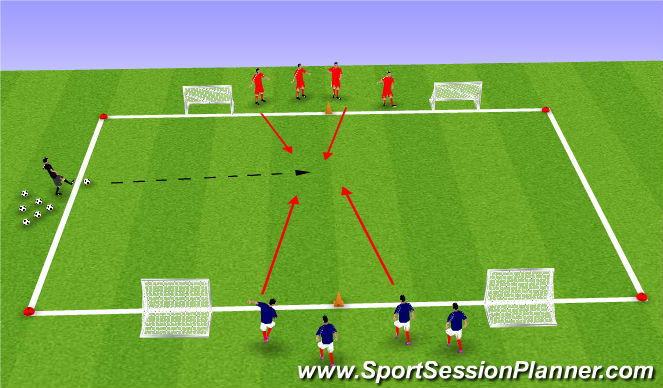 Football/Soccer Session Plan Drill (Colour): 2v2 wide game.