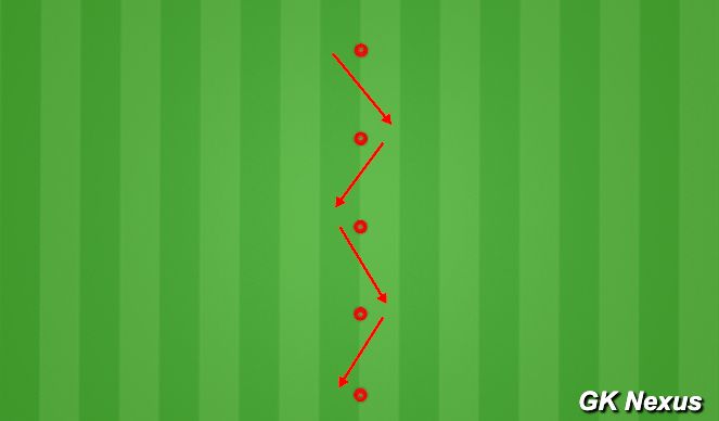 Football/Soccer Session Plan Drill (Colour): Warm Up: Footwork & Diving