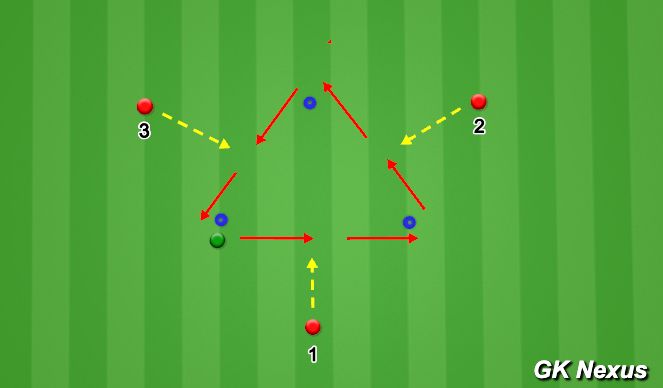 Football/Soccer Session Plan Drill (Colour): Analysis: Footwork & Extensive Diving