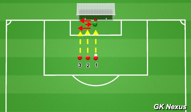 Football/Soccer Session Plan Drill (Colour): Situational: Footowrk & Extensive Diving