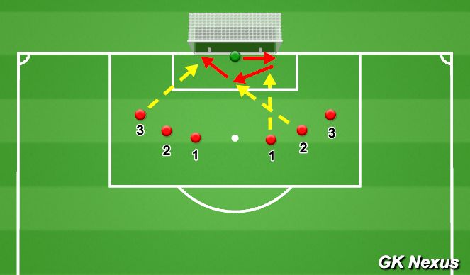 Football/Soccer Session Plan Drill (Colour): Situational: Footwork & Extensive Diving