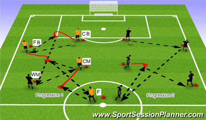 Fútbol Ejercicio del Plan de Sesiones (Color): Breaking Lines