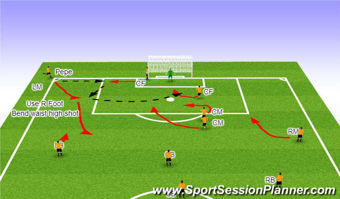 Fútbol Ejercicio del Plan de Sesiones (Color): Corner Kick 1- Left