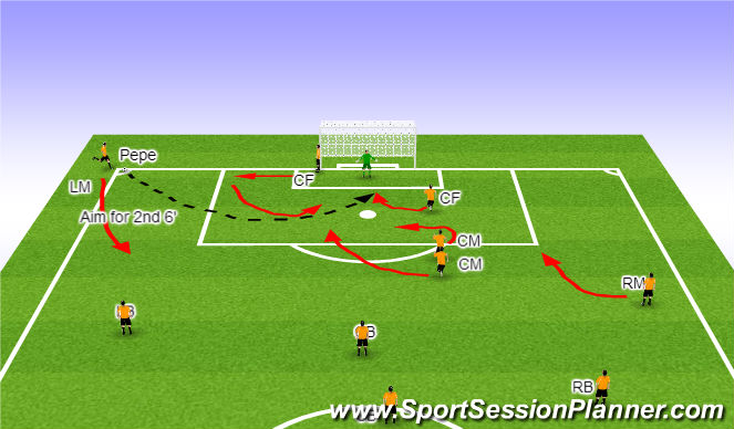Fútbol Ejercicio del Plan de Sesiones (Color): Corner Kick 2 - L