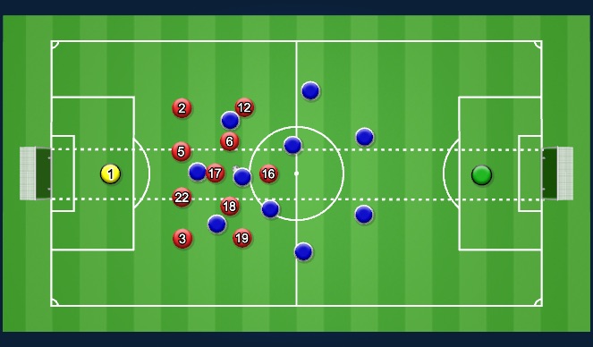 Football/Soccer Session Plan Drill (Colour): KO-HT 2-3-2-3