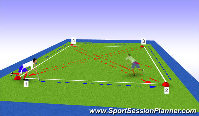 Hockey Session Plan Drill (Colour): Scottish Hockey Men's U21/Development