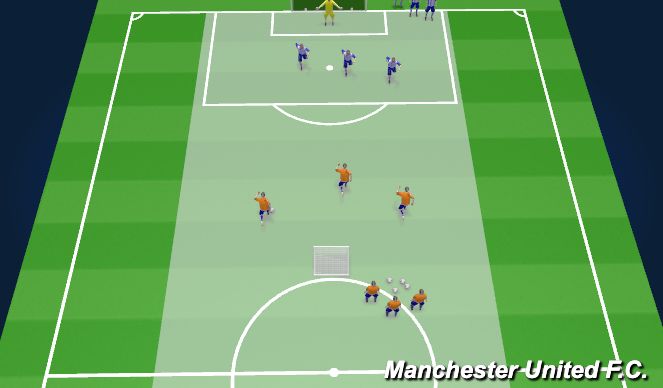 Football/Soccer Session Plan Drill (Colour): 3v3 Wave