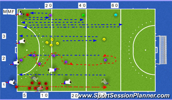 Hockey Session Plan Drill (Colour): Scottish Hockey Men's U21/Develoment