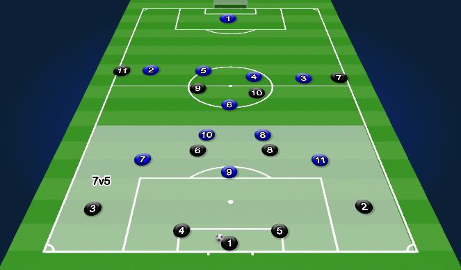 Football/Soccer Session Plan Drill (Colour): 11v11 #2