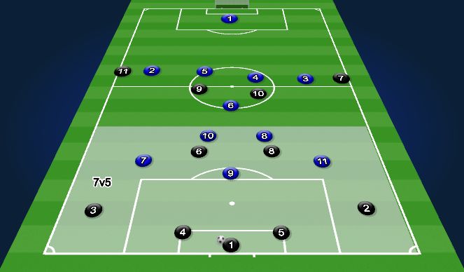 Football/Soccer Session Plan Drill (Colour): 11v11 #3