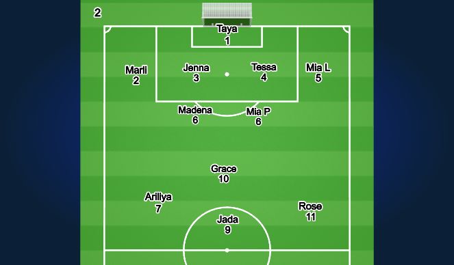 Football/Soccer Session Plan Drill (Colour): Screen 2
