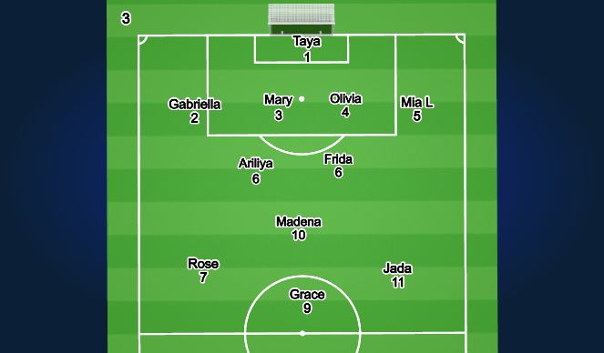Football/Soccer Session Plan Drill (Colour): Screen 3