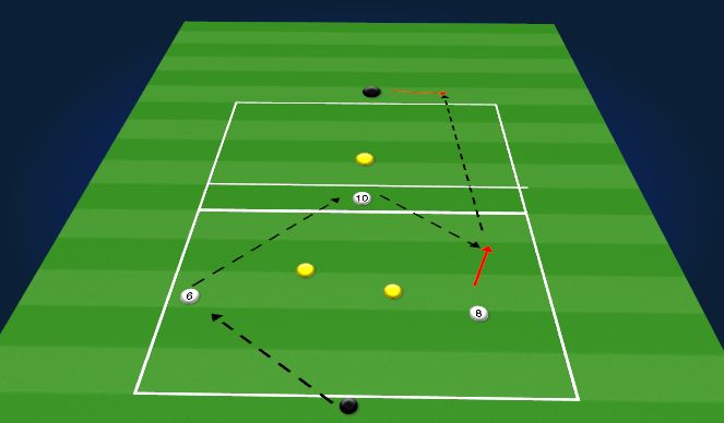 Football/Soccer Session Plan Drill (Colour): Combination rondo