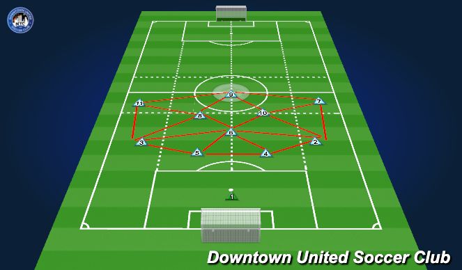 Football/Soccer Session Plan Drill (Colour): 4-5-1 Triangle