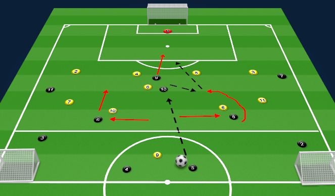 Football/Soccer Session Plan Drill (Colour): Scenario 1 