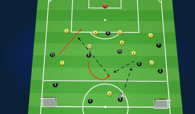 Football/Soccer Session Plan Drill (Colour): Scenario 2 