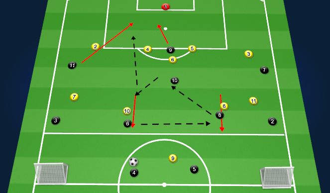 Football/Soccer Session Plan Drill (Colour): Scenario 3 