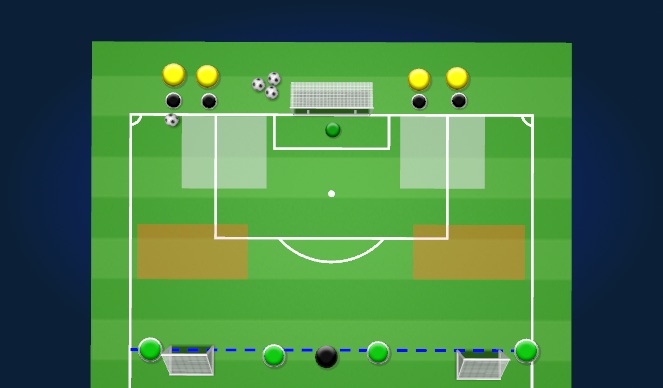 Football/Soccer Session Plan Drill (Colour): Animation 3