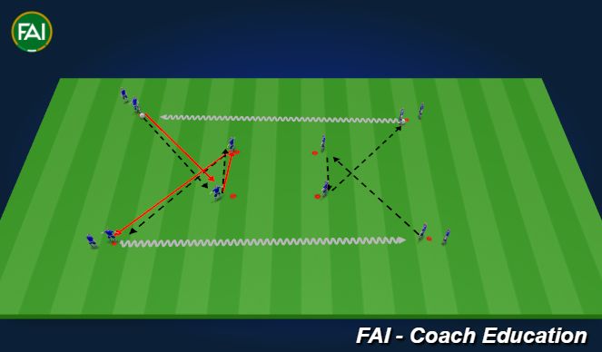 Football/Soccer Session Plan Drill (Colour): Animation 2