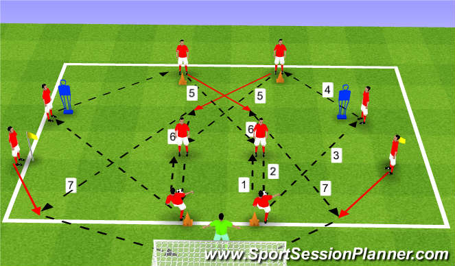 Football/Soccer Session Plan Drill (Colour): Passing & Shooting