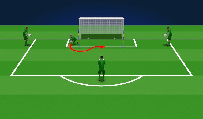 Football/Soccer Session Plan Drill (Colour): Positioning and Handling