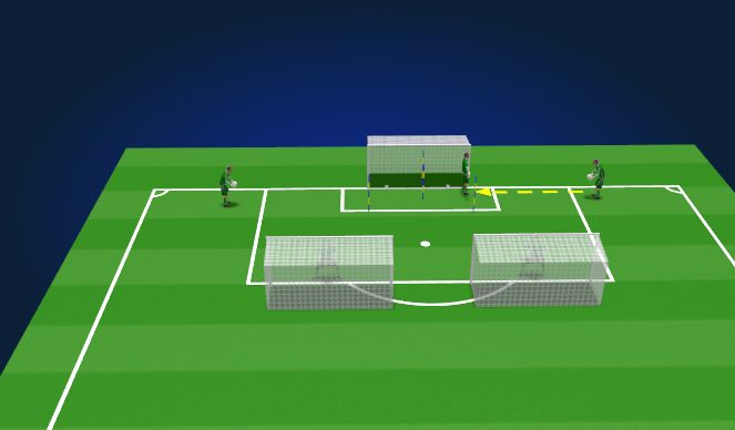 Football/Soccer Session Plan Drill (Colour): 3 Saves and Score
