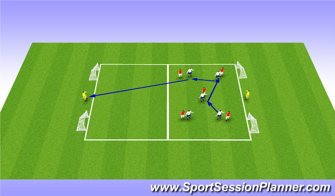 Football/Soccer Session Plan Drill (Colour): 4 goal game with 5v5 + 2 targets
