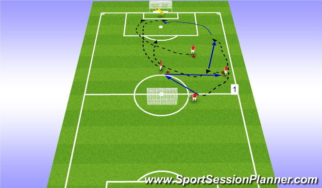 Football/Soccer Session Plan Drill (Colour): Pattern 1