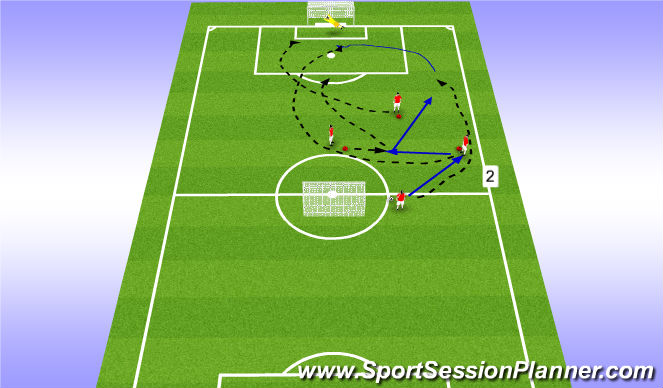 Football/Soccer Session Plan Drill (Colour): Pattern 2