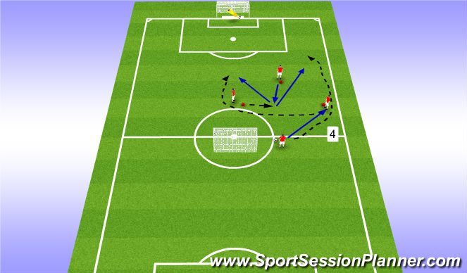 Football/Soccer Session Plan Drill (Colour): Pattern 4: 3v1