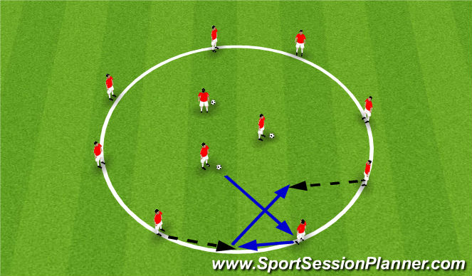 Football/Soccer Session Plan Drill (Colour): 3rd man running